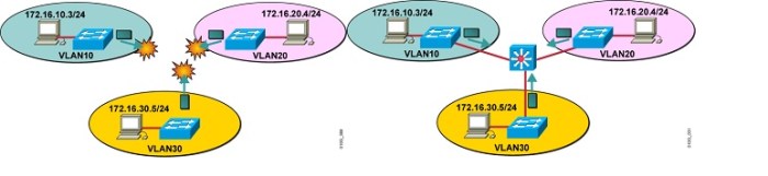 inter-vlans